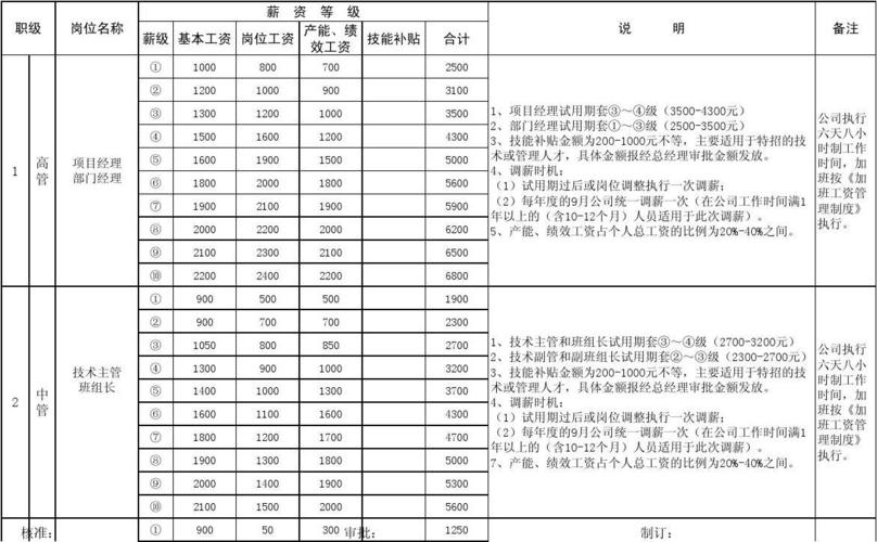 快来选工作(公司地址薪资企业名称北区有限公司) 汽修知识