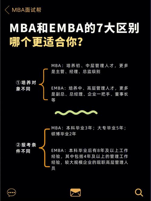 工商管理硕士和mba有什么不同 育学科普