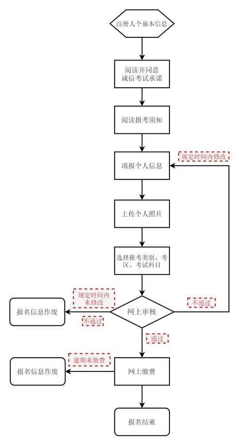 一月联考考试报名流程是什么 育学科普 一月联考考试报名流程是什么 育学科普