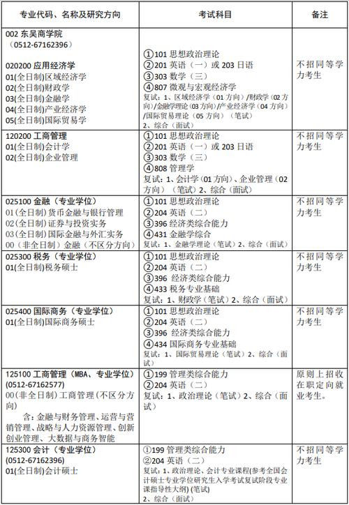 苏大在职研究生有哪些专业 育学科普