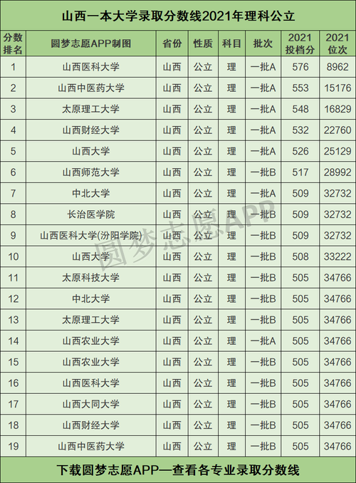 太原一本大学有哪些学校？ 育学科普