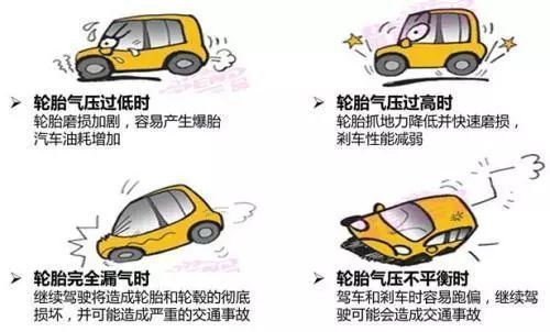 如何应对驾驶过程中突然发生爆胎(轮胎轮圈汽车后轮发生) 汽修知识