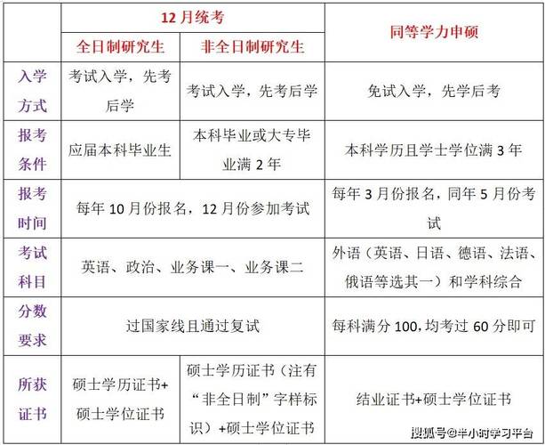 什么是以同等学力申请硕士学位 育学科普