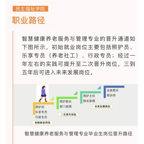 智慧健康养老服务与管理专业就业方向与就业岗位有哪些 育学科普