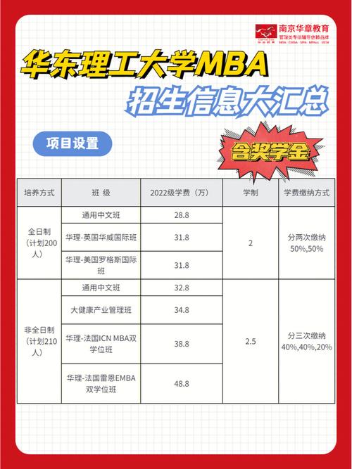 全日制mba属于专硕吗 育学科普