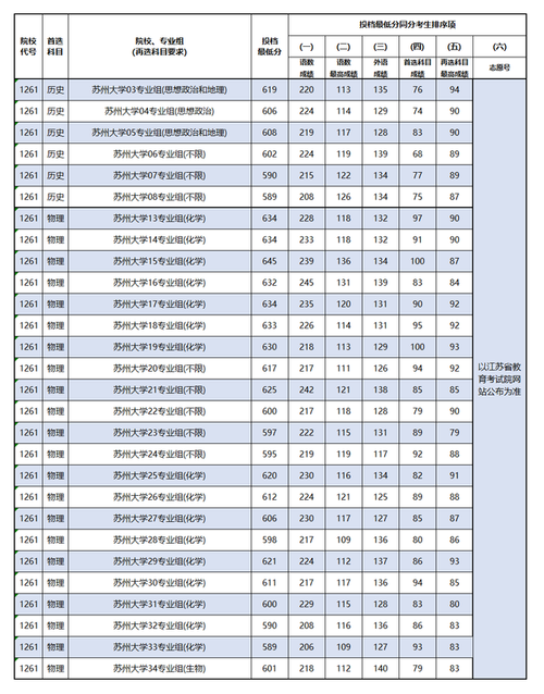 江苏本科大学排名及分数线 育学科普