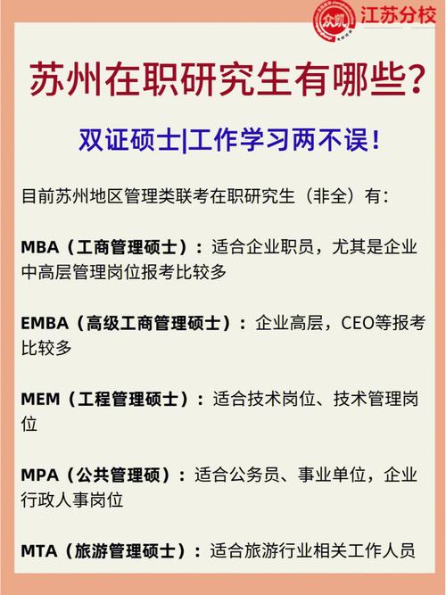 苏州在职研究生报考条件有什么 育学科普