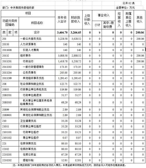 打开天窗说亮话！孝义市推动部门决算公开化(决算部门公开吕梁新闻网) 汽修知识