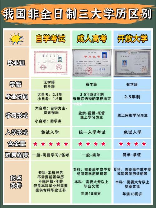 非全日制研究生与脱产研究生有什么区别 育学科普