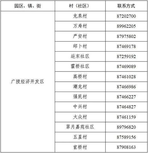 扩散收藏(联系电话新区电话服务热线国土资源) 汽修知识