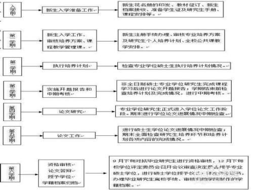 河北非全日制研究生怎么报考 育学科普