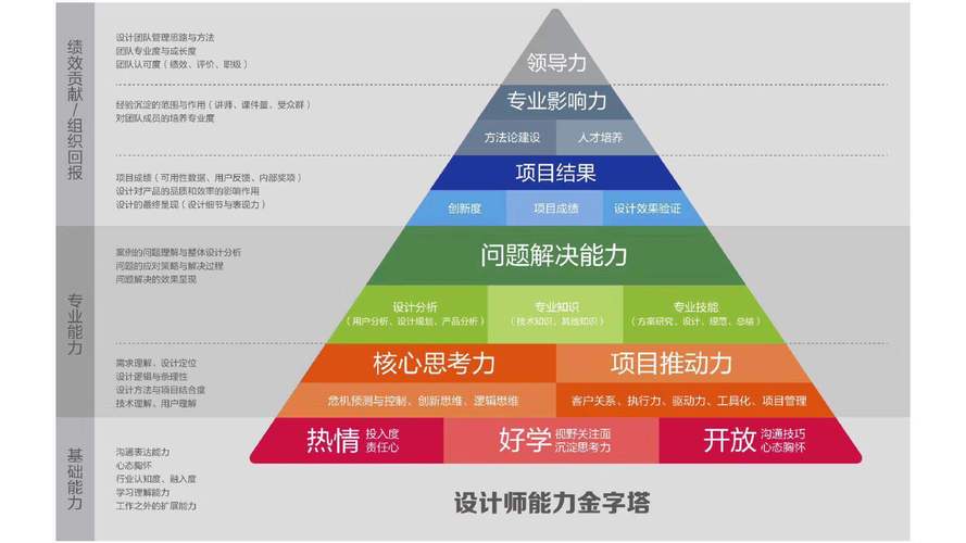 从参考到实践：平面方案细节精修之路(之路细节平面方案参考) 汽修知识