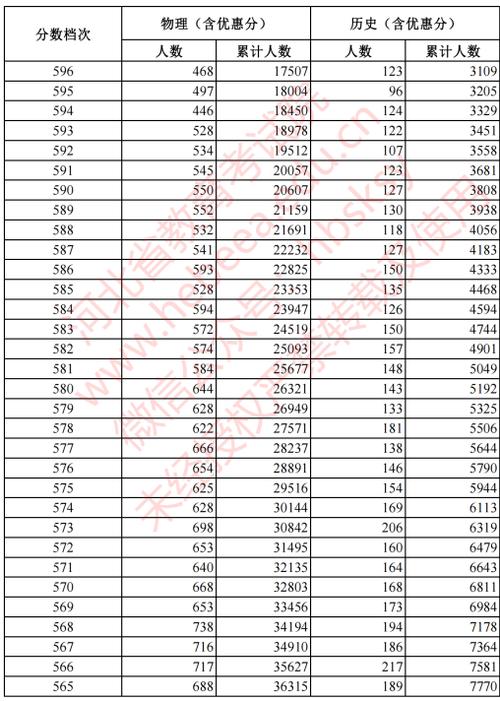 2024河北历史595分能上什么大学？ 育学科普