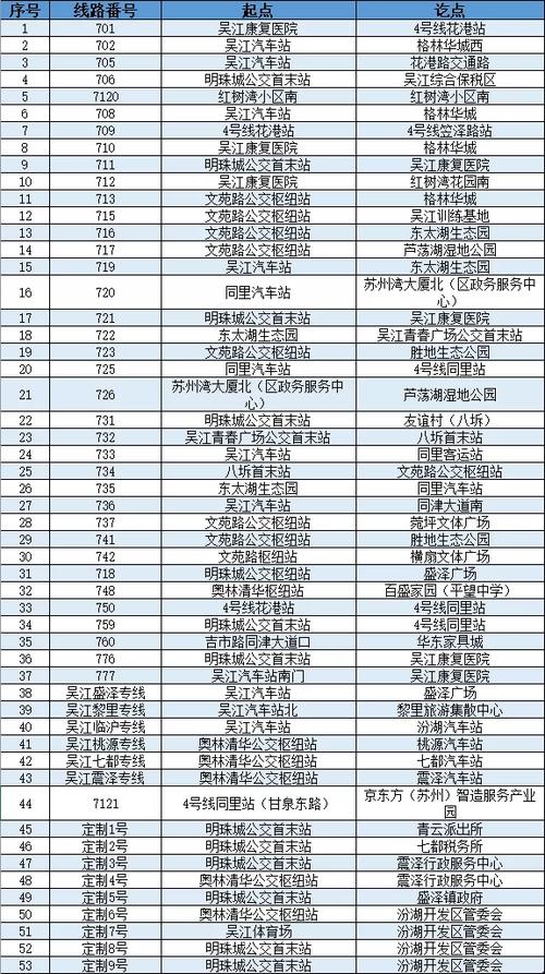 吴江区6条公交线路有调整(广场路口新增青云格林) 汽修知识