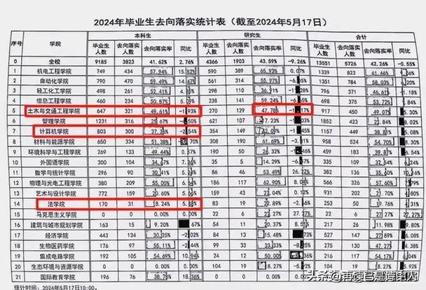 就业扶贫岗位丨4月23日更新（2019第3期）(工作地月薪点为学历请点击) 汽修知识