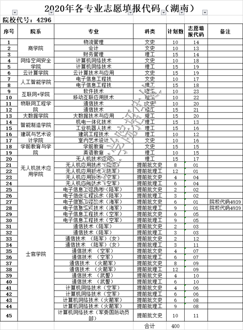 武昌职业学院有哪些专业？ 育学科普