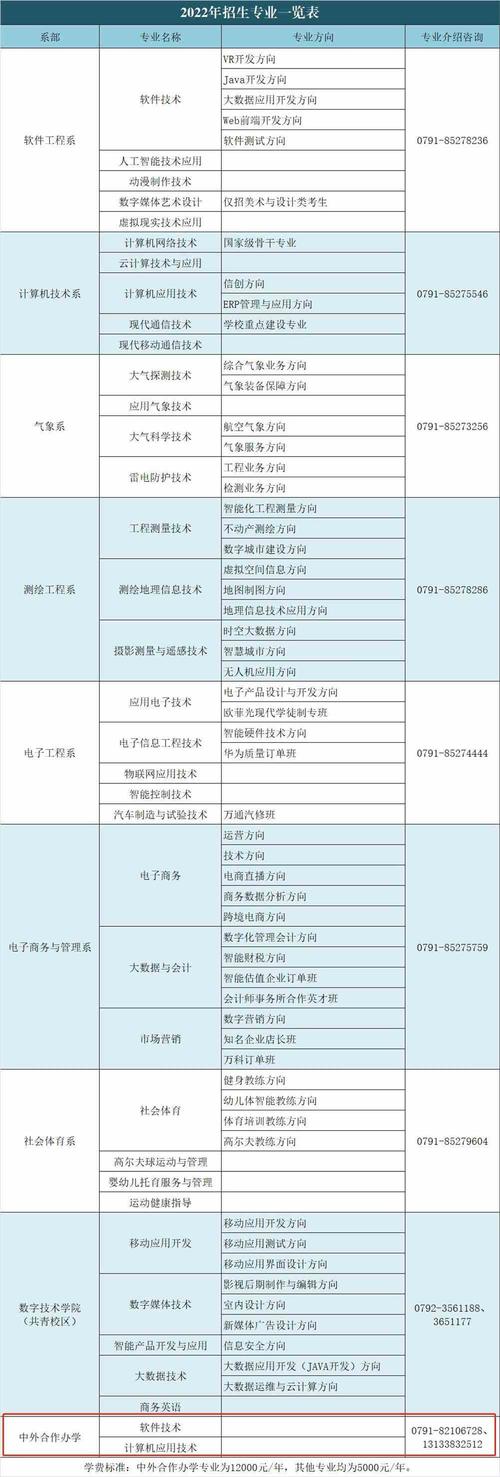 江西信息应用职业技术学院有哪些专业？ 育学科普