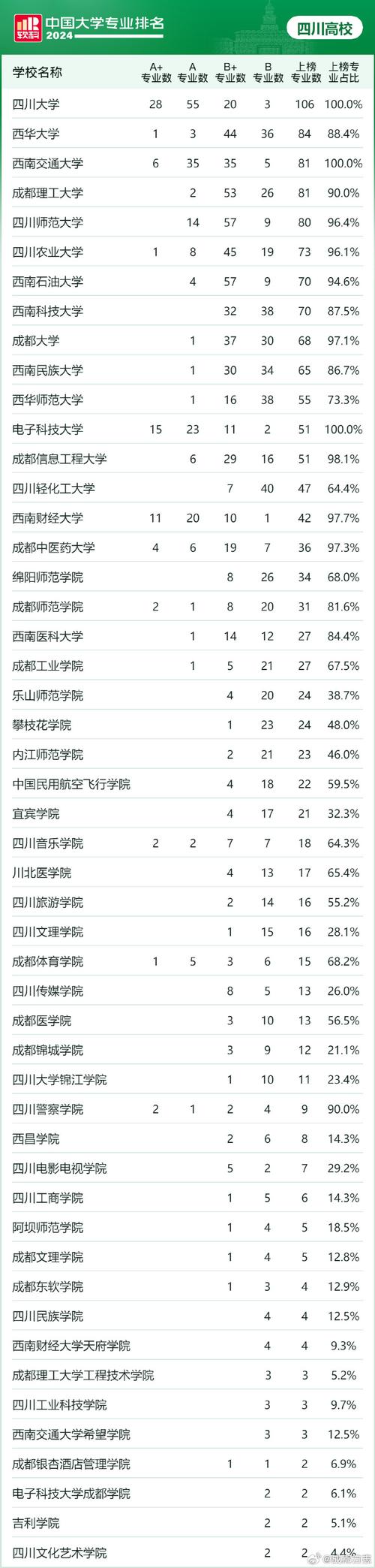 四川大学有哪些专业？ 育学科普