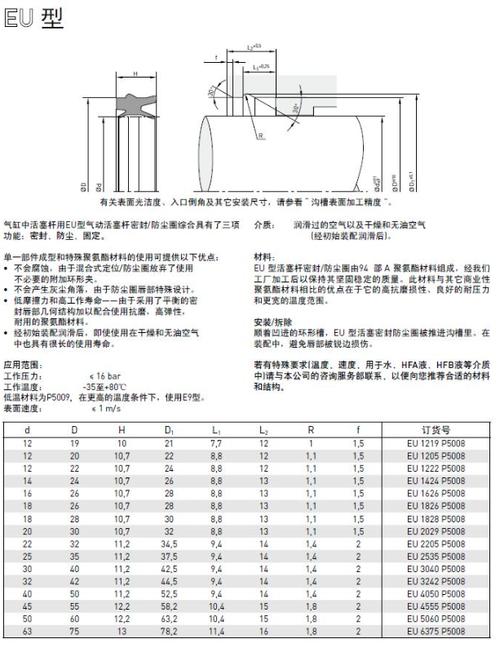 小松油封修理包？与防尘密封圈的交换关系是什么？(密封圈防尘油封密封气门) 汽修知识