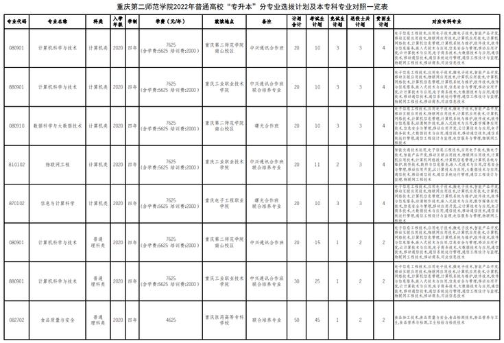 重庆第二师范学院有哪些专业？ 育学科普