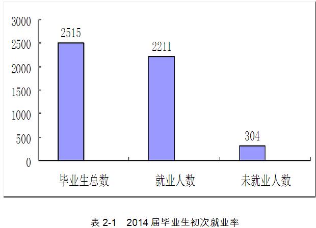 长春建筑学院就业率及就业前景怎么样 育学科普