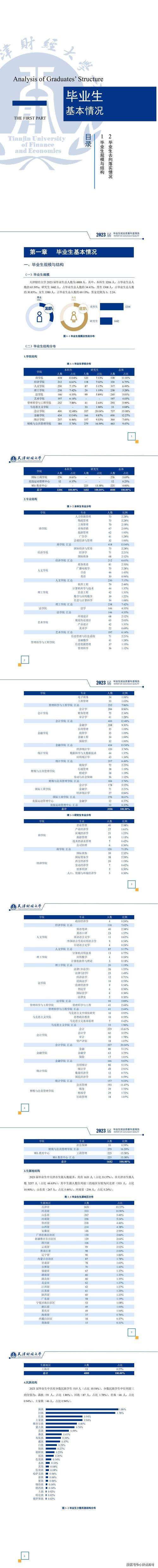 天津财经大学就业率及就业前景怎么样 育学科普