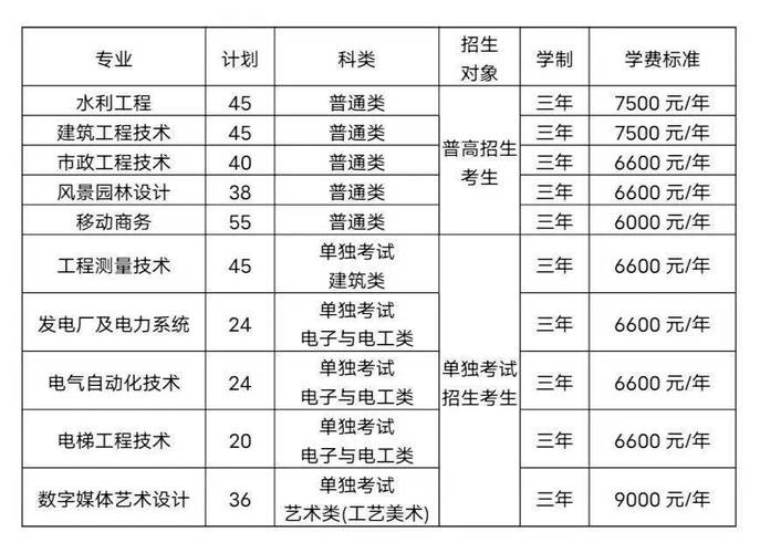 浙江同济科技职业学院有哪些专业？ 育学科普