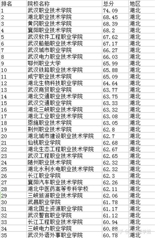 湖北开放职业学院有哪些专业？ 育学科普