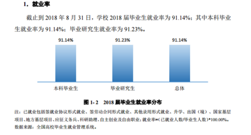 海南大学就业率及就业前景怎么样 育学科普