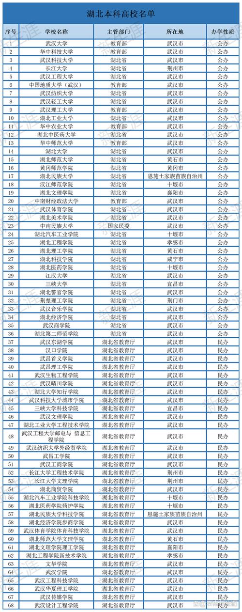 武汉二本大学有哪些学校 育学科普