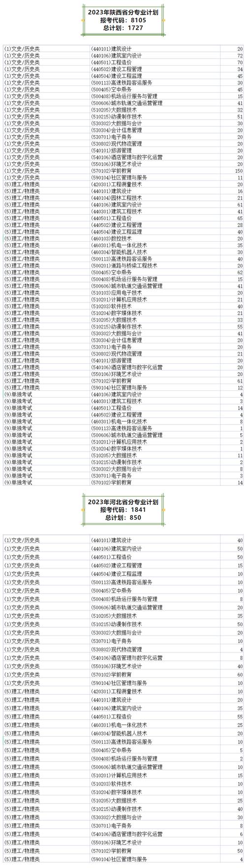 西安城市建设职业学院有哪些专业？ 育学科普