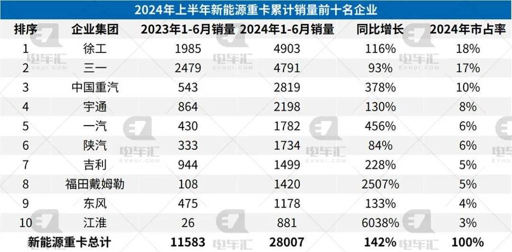 长治市新能源重卡销量及增速均位列全省第一(重卡新能源运输发展推广) 汽修知识