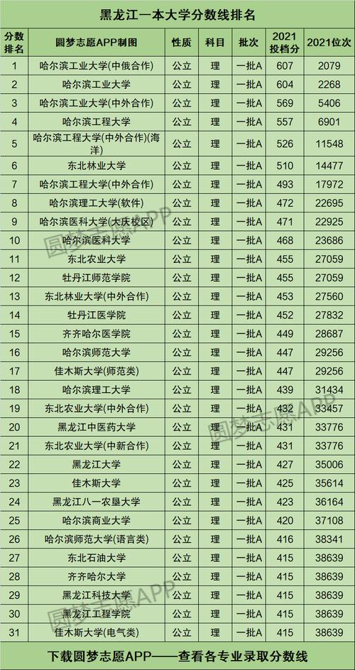 黑龙江语言类大学有哪些？ 育学科普