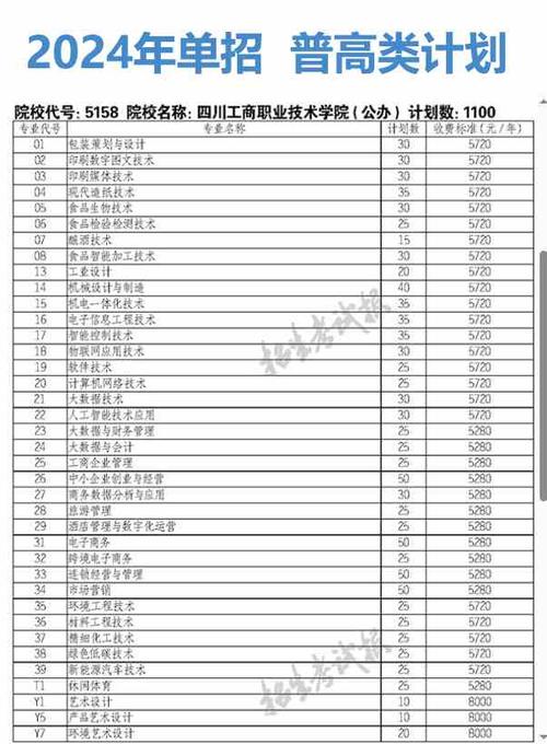 四川工商职业技术学院有哪些专业？ 育学科普