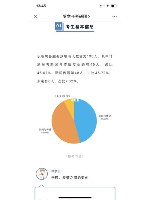 河北大学就业率及就业前景怎么样 育学科普