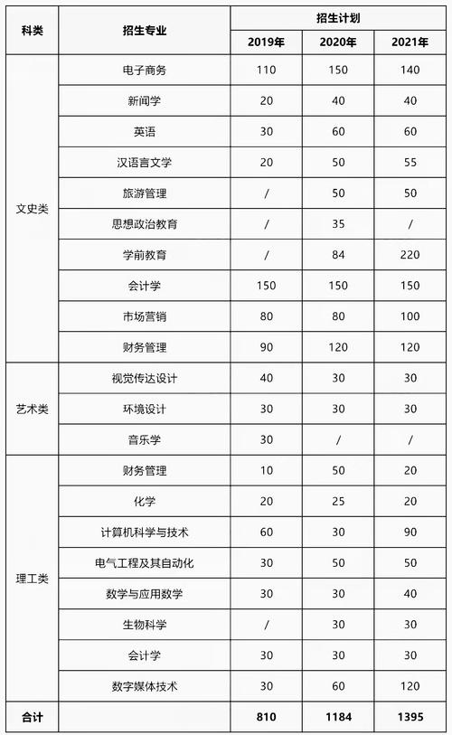 渭南师范学院有哪些专业？ 育学科普