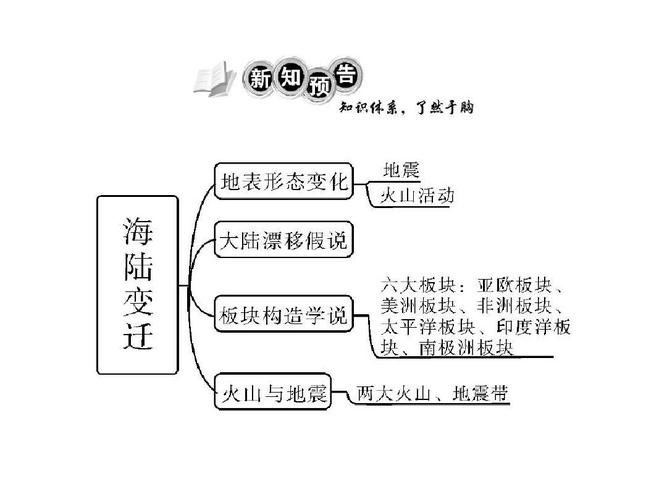 引起海陆变迁的主要原因是什么 育学科普