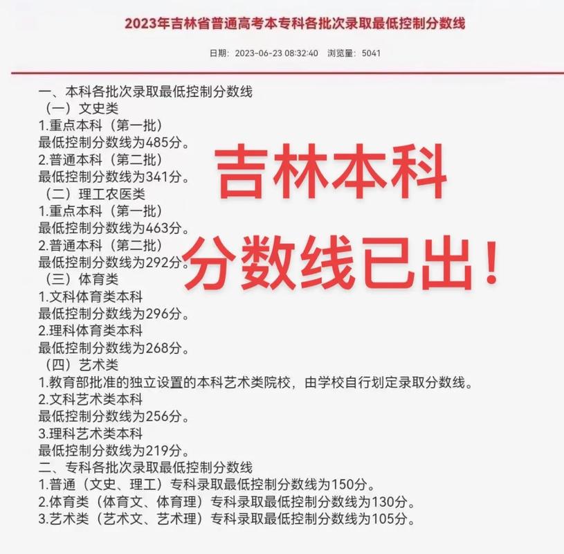 吉林：2023年普通高考本专科各批次录取最低控制 育学科普