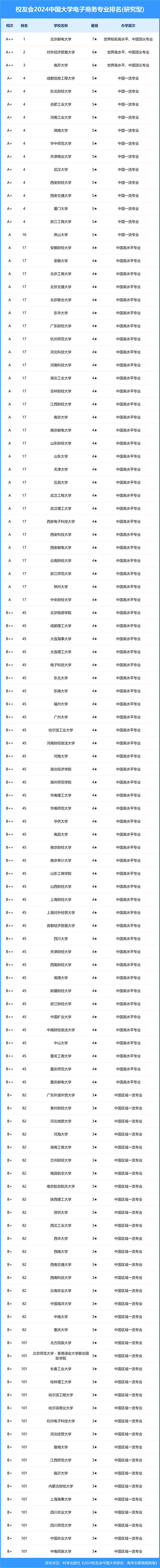 2024资阳排名前三的电子商务学校名单 育学科普