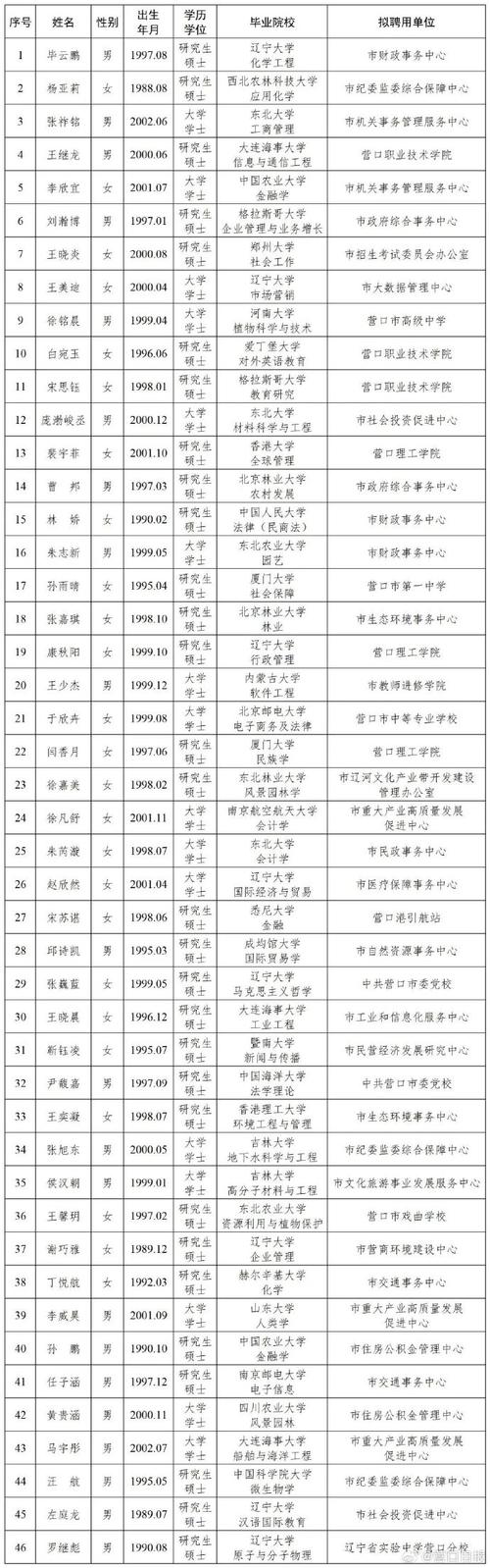 2024营口排名前三的中专学校名单 育学科普