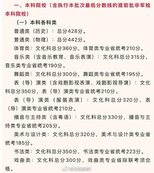 2024广东历史210分能上什么大学？ 育学科普