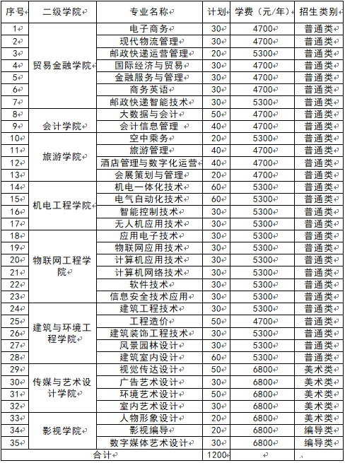 无锡学院有哪些专业？ 育学科普