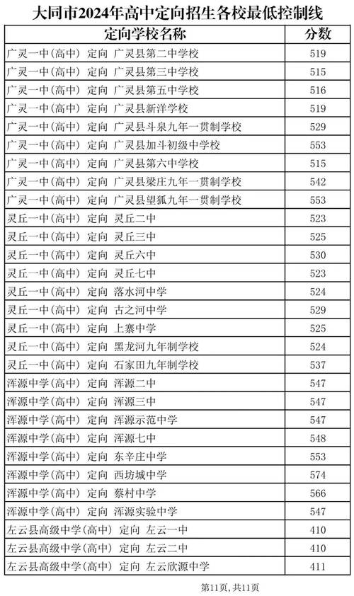 2024大同排名前三的中专学校名单 育学科普