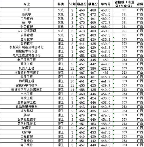 莆田学院属于什么档次 育学科普