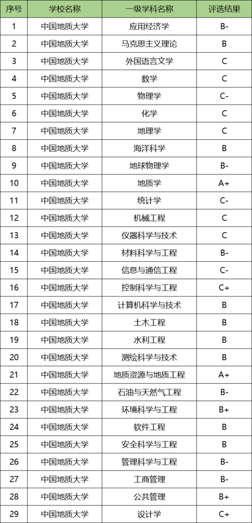 地质学包括哪些专业 育学科普