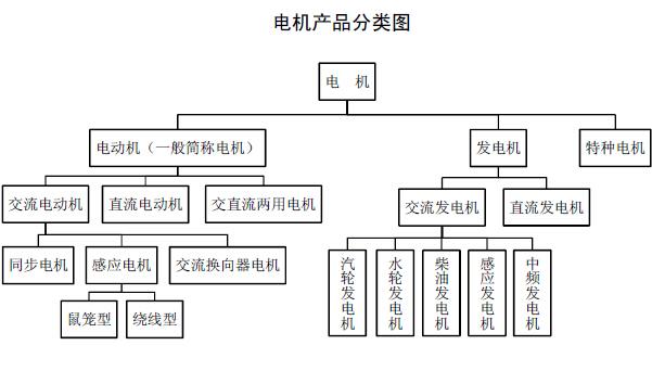 机电设备包括哪些专业 育学科普