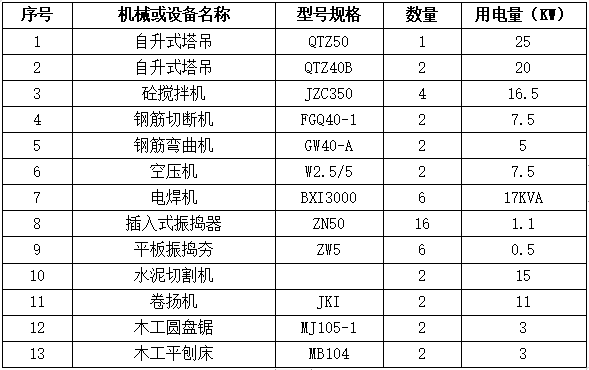 建筑设备包括哪些专业 育学科普