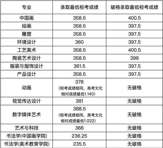 新疆2024年普通高等学校招生艺术类专业统一考试合格分数线确定 育学科普