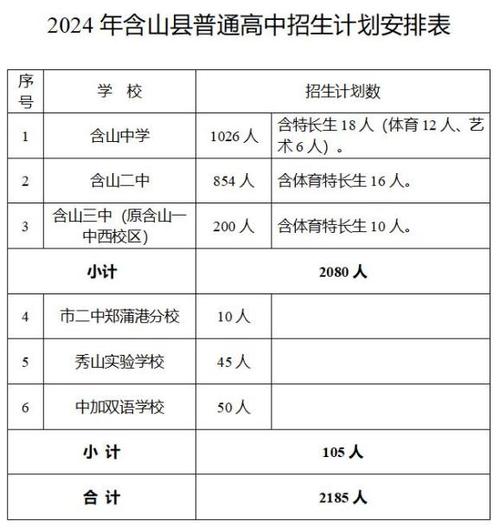 2024马鞍山各区重点高中学校名单及排名表 育学科普