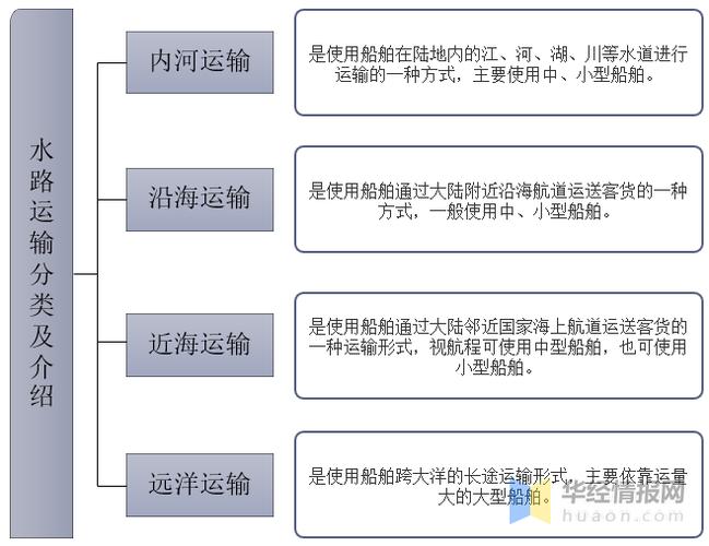 水上运输包括哪些专业 育学科普